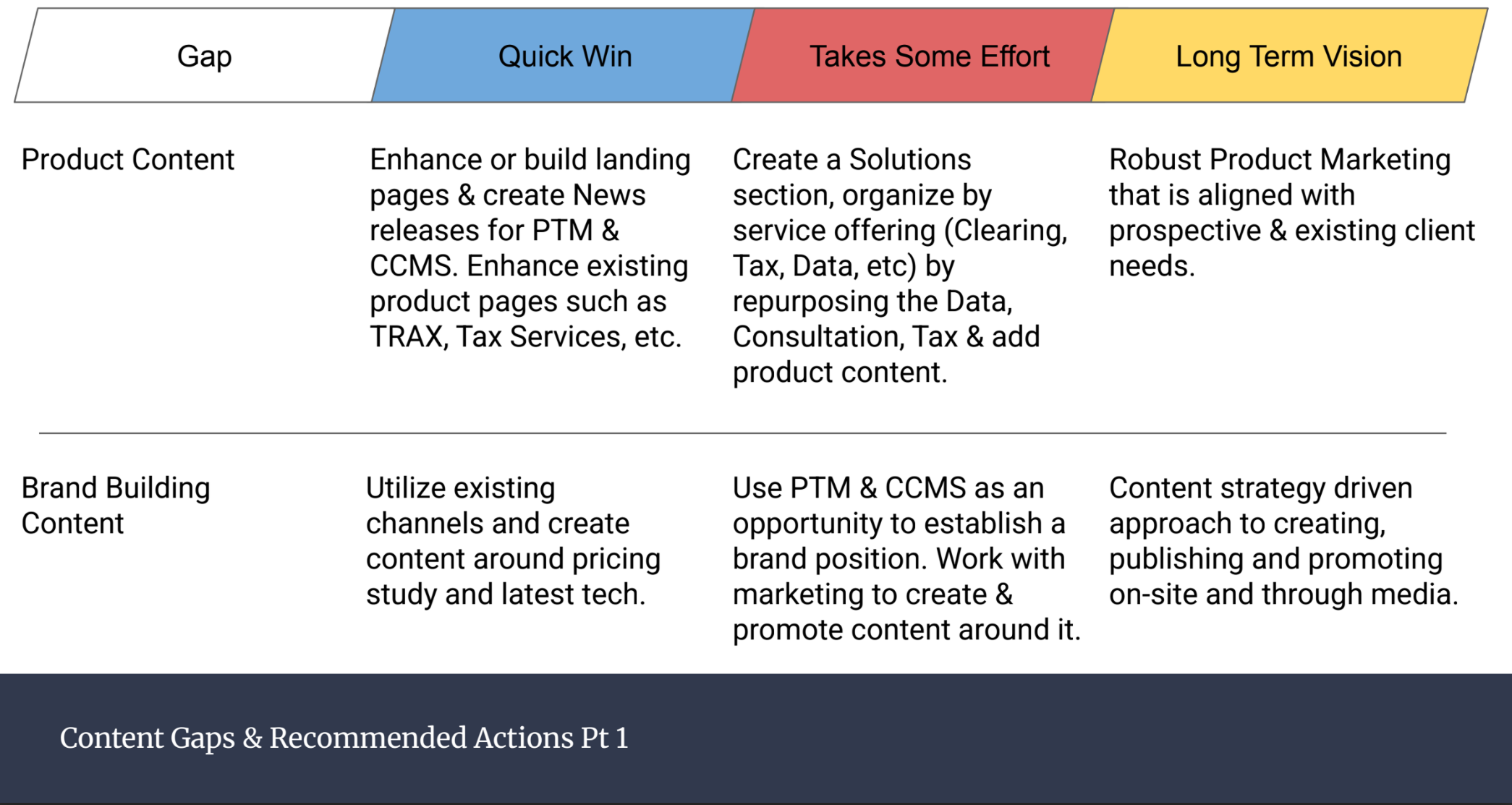 Implementation Plan